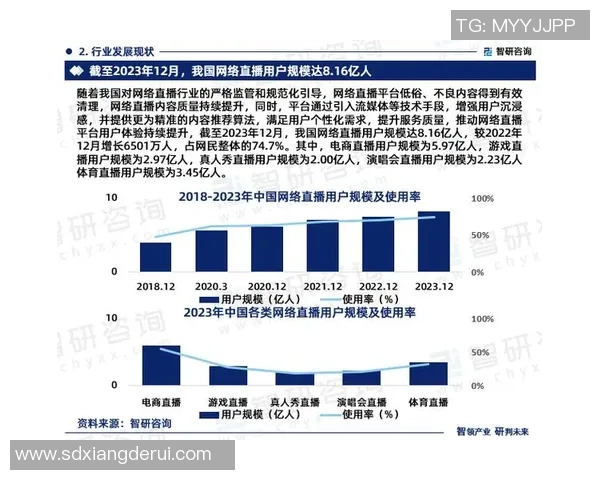 日本观看视频直播的兴起与未来发展趋势分析
